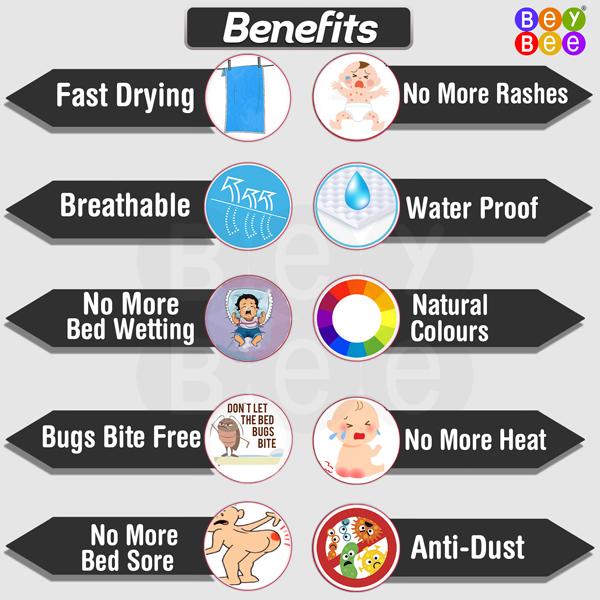 BeyBee Baby Care Waterproof Bed Protector Sheet - Navy Blue (S) 1's - Baby Bedding