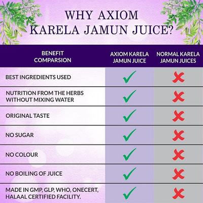 Axiom Jeevan Ras Karela Jamun Juice 1 ltr - Diabetes Care (Ayush)