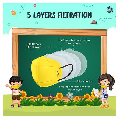 Boldfit N95 Kids Face Mask (Pack of 6 x 2) - Face Mask