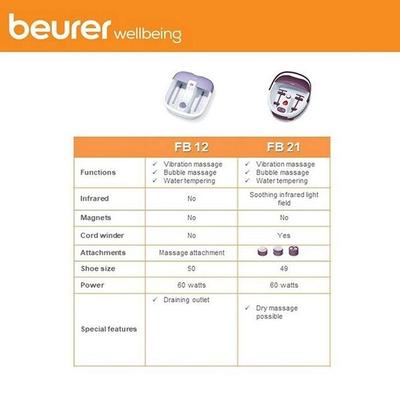 Beurer Footbath Massager (FB 12) - Health Monitors And Equipment
