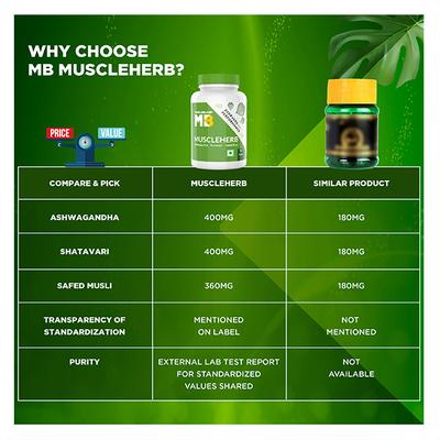 MuscleBlaze Muscleherb Tablet 30's - Herbal Dietary Supplement