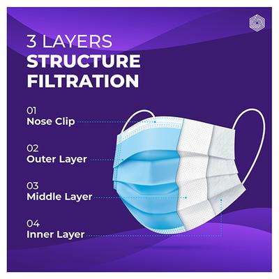 Boldfit 3 Ply Surgical Face Mask (Pack of 100) - Face Mask