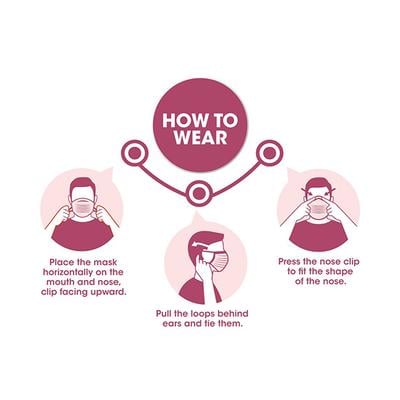 Romsons Kare N95 Face Mask 1's - Face Mask