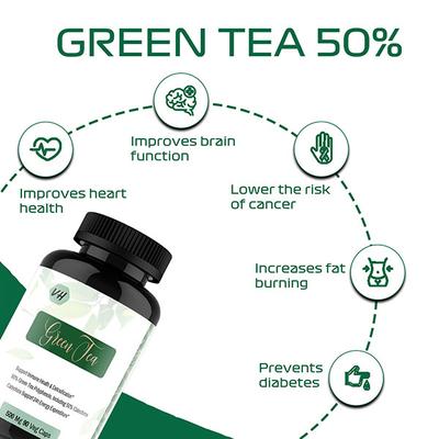 Vitaminhaat Green Tea 500 mg Veg Capsule 90's - Weight Loss