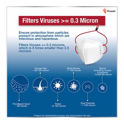 Tri-Activ 5 Layer Protective Face Mask with Head Loop (Pack of 5) - Face Mask