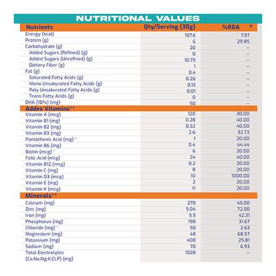 Gritzo SuperMilk Kids Nutrition Drink Powder (4-7 yrs) - Double Chocolate 400 gm - Nutritional Supplement