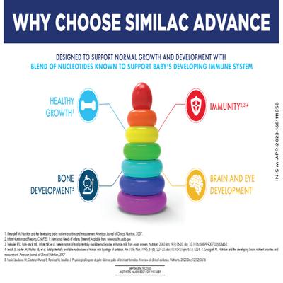 Similac Advance Infant Formula Stage 1 Powder - Refill Pack 400 gm - Baby And Infant Supplements