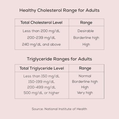TrueBasics Heart Omega - 3 (Antarctic Krill Oil) Soft Gelatin Capsule 30's - Omega Fish Oil Fatty Acids