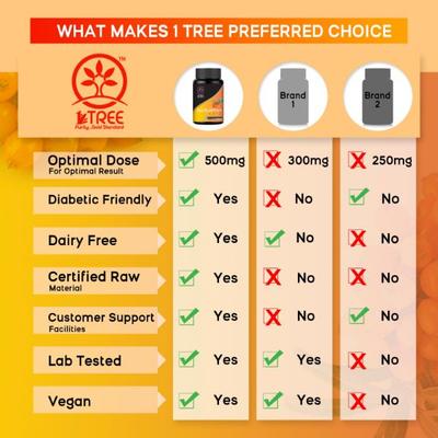 1 Tree Sea Buckthorn Veg Capsule (Pack of 2 x 60's) - Health Products