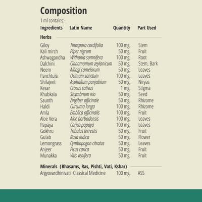 Balance Ayurveda The Balance Immunity Drops 30 ml - Speciality Medicines