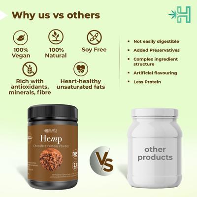 Health Horizons Hemp Protein Powder - Chocolate 500 gm - Workout Essentials