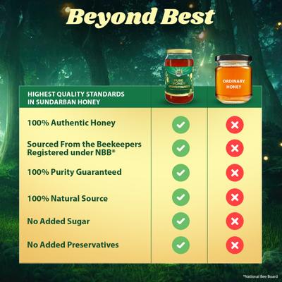 Zandu Sundarban Forest Pure Honey 500 gm - Honey