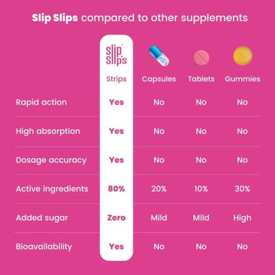 Slip Slips PMS Relief Slips - Natural Mixed Berry Flavour 10's - General Health