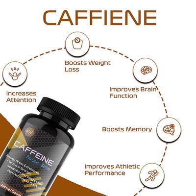 Vitaminhaat Caffeine Pro-Lean Series 200 mg Capsule 100's - Weight Loss