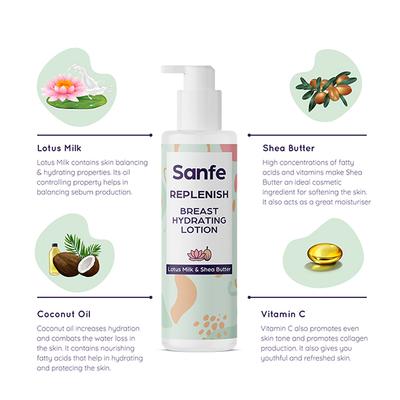 Sanfe Replenish Breast Hydrating Lotion - Lotus Milk & Shea Butter 100 ml - Breast Care Creams