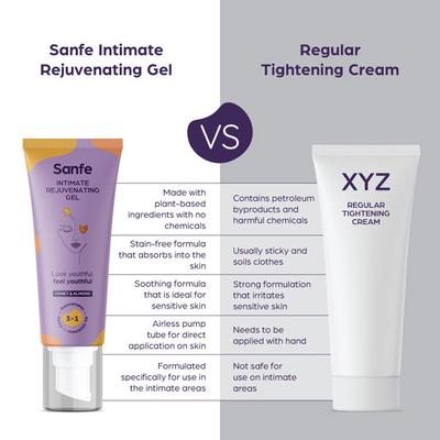 Sanfe Intimate Rejuvenating Gel - Honey & Almond 50 gm - Intimate Care