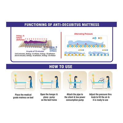 Easycare Anti Decubitus Medical Bubble Mattress - Pads And Pillows