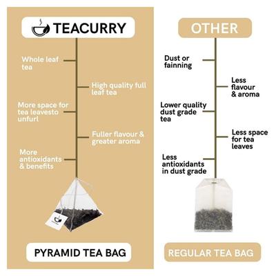 Teacurry Breathe Easy Tea Bags - Peppermint Licorice 30's - Teas