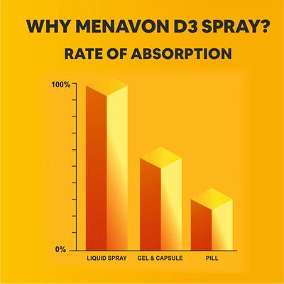 CF Meno-Von D3 Advanced Vitamin D3+ K2 Spray 50 ml - Multi-Vitamins