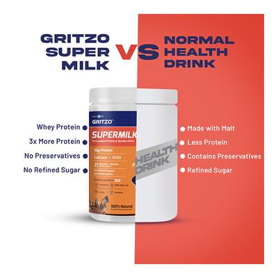 Gritzo SuperMilk Nutrition Drink Powder for Girls (8-12 yrs) - Double Chocolate 400 gm - Nutritional Supplement