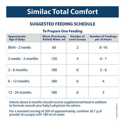 Similac Total Comfort (Upto 24 Months) Powder 350 gm -Tin - Baby And Infant Supplements