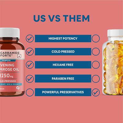 CF Primrova Evening Primrose Oil 1250mg Softgel Capsule 60's - Calcium And Minerals
