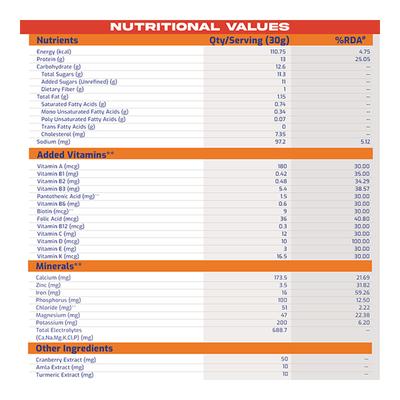 Gritzo SuperMilk Nutrition Drink Powder for Girls (13+ yrs) - Double Chocolate 400 gm - Nutritional Supplement