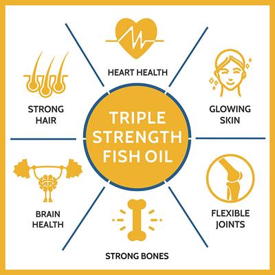 CF Omefish-Gold Triple Strength Fish Oil 1400 mg Omega-3 900 mg Softgel Capsule 90's - Omega Fish Oil Fatty Acids