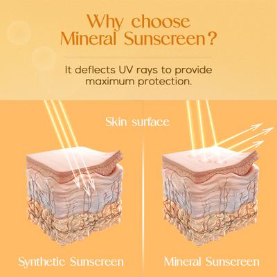 LA Shield SPF 40 Sunscreen Gel 50 gm (N) - Face Sunscreen