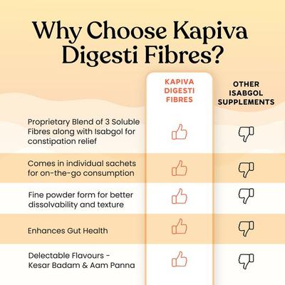Kapiva Digesti Fibres Powder - Kesar Badam 150 gm - Digestive Care