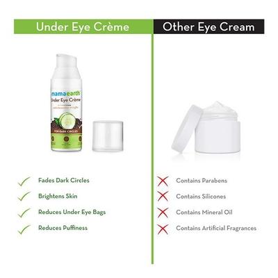 Mamaearth Under Eye Creme 50 ml - Kajal & Kohls
