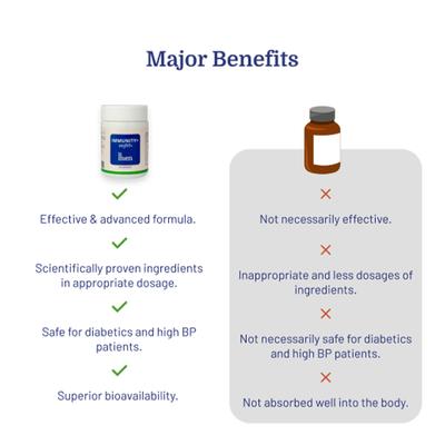 ForMen Immunity+ Capsule 30's - Speciality Medicines