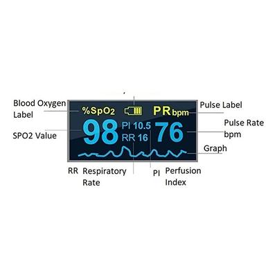 Meditive Fingertip Pulse Oximeter (MPE01) 1's - Respiratory Care Devices