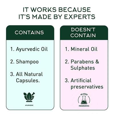 Neem Ayu Anti Dandruff Kit (Anti Dandruff Oil 100 ml + Anti Dandruff Capsule 60's + Anti Dandruff Shampoo 200 ml) - Hair Treatment