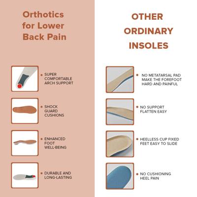 Dr Foot Lower Back Pain Insoles Pair (L) 1's - Manicure & Pedicure Kits