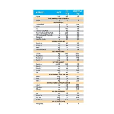 Protinex Bytes Vanilla Flavour Biscuit 200 gm - Nutritional Bars