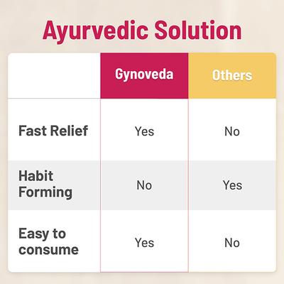 Gynoveda Constipation Relief Tablet 60's - Speciality Medicines