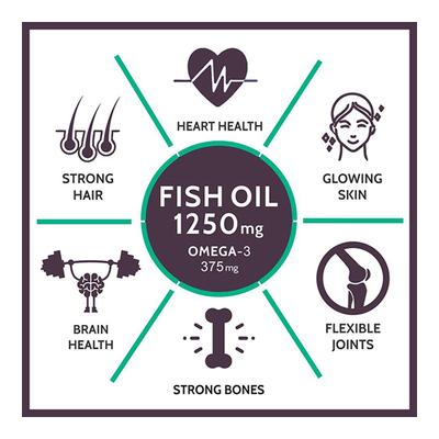 CF Omefish 1250 mg Fish Oil Softgel Capsule 60's - Omega Fish Oil Fatty Acids