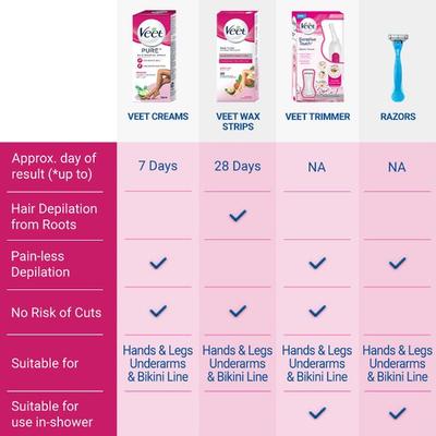 Veet Hair Removal Cream - Sensitive Skin 100 gm - Shaving & Hair Removal