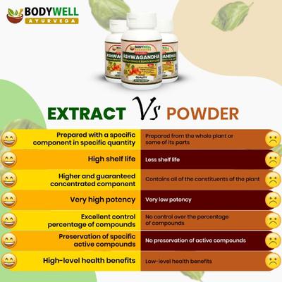 Bodywell Ashwagandha 500 mg Veg Capsule 60's - Ashwagandha
