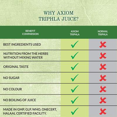 Axiom Triphala Juice 1 litre - Ayurvedic Juices
