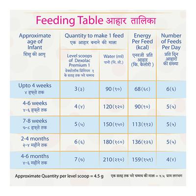 Dexolac Premium Stage 1 (Upto 6 Months) Powder 500 gm (Tin) - Baby And Infant Supplements