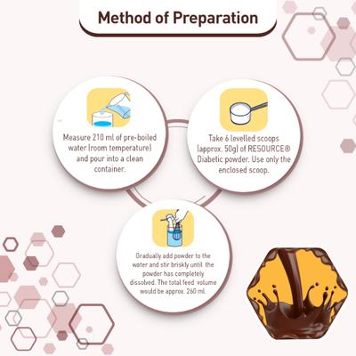 Nestle Resource Diabetic Powder Chocolate Flavour 400 gm - Diabetes (Fitness)