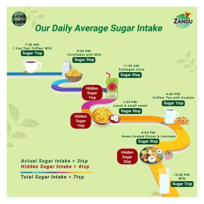 Zandu Stevia Powder - Meethi Tulsi 100 gm - Diabetes Care (Ayush)