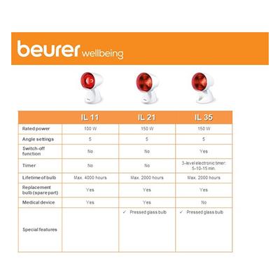 Beurer Infrared Lamp (IL 11) - Health Monitors And Equipment