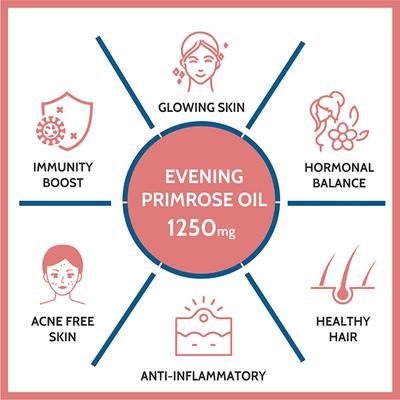 CF Primrova Evening Primrose Oil 1250mg Softgel Capsule 60's - Calcium And Minerals