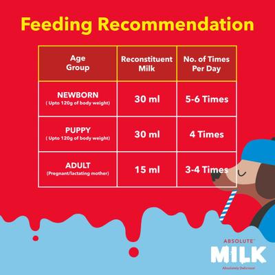 Drools Absolute Milk for Newborn Puppies 500 gm - Petfood