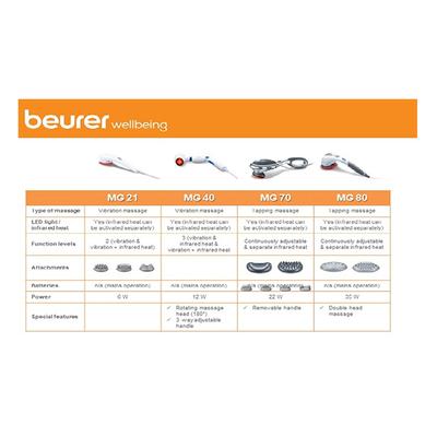 Beurer Infrared Body Massager (MG 21) - Massagers