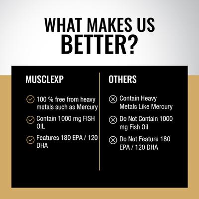 MuscleXP Omega-3 Enteric-Coated Fish Oil Softgels 60's - Omega Fish Oil Fatty Acids