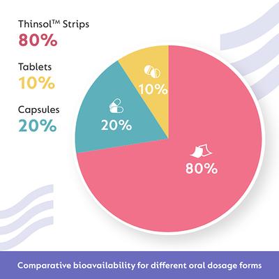Ace Nutrimony Mighty Multiviatmins with Ashwgandha and Moringa Rapid Dissolve Strip - Cool Cranberry 30's - Multi-Vitamins
